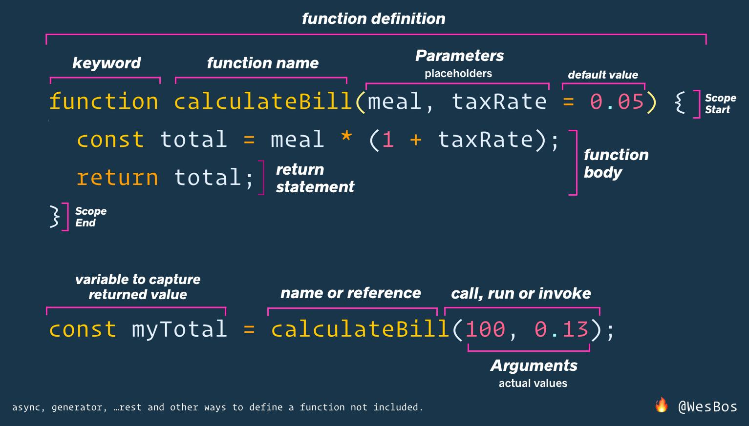 Javascript Events! – CodingWithDrew